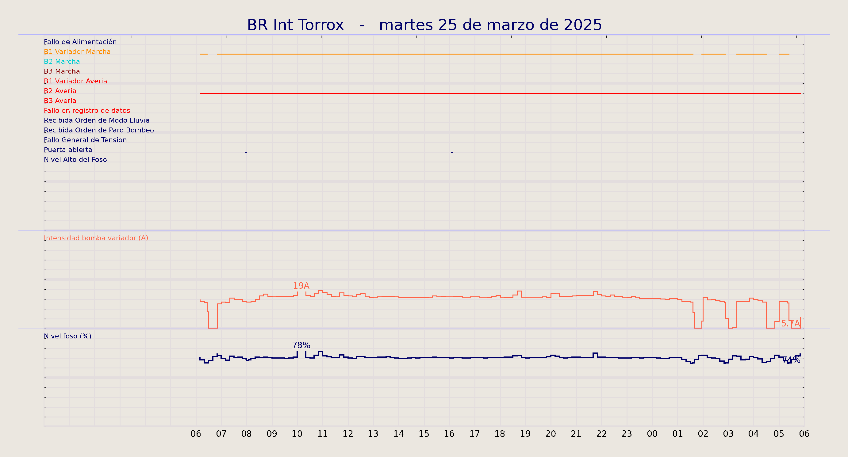 ../../imagenes/vid/2025/BR Int Torrox/2025-03-25 BR Int Torrox.png